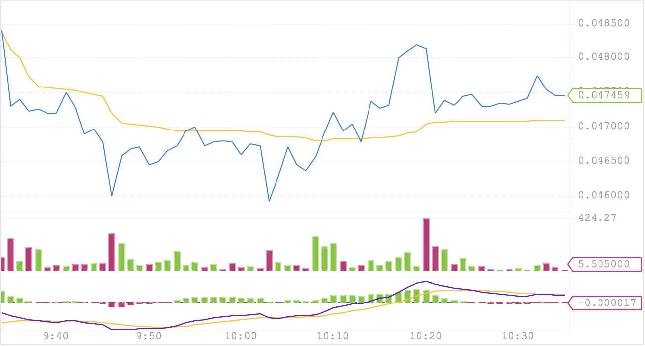 TP tp là gì trong coin và ý nghĩa trong thị trường tiền điện tử