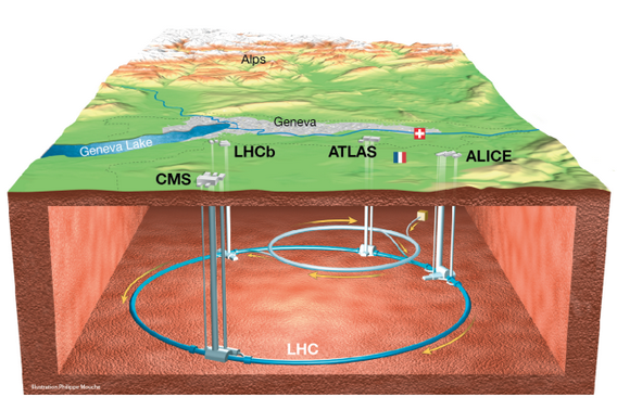 location-lhc