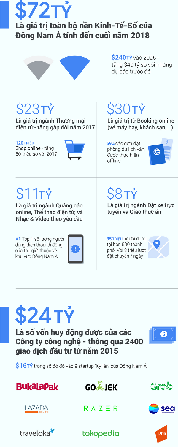 TwG_APAC_Temasek_eConomyInfographic_5a_Inline