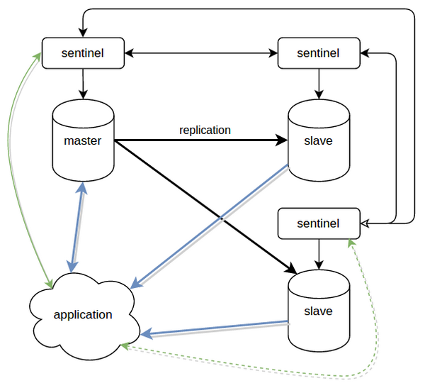 redis_replica2