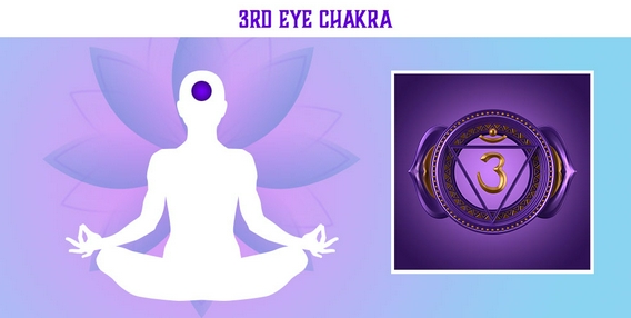 3rd_eye_chakra