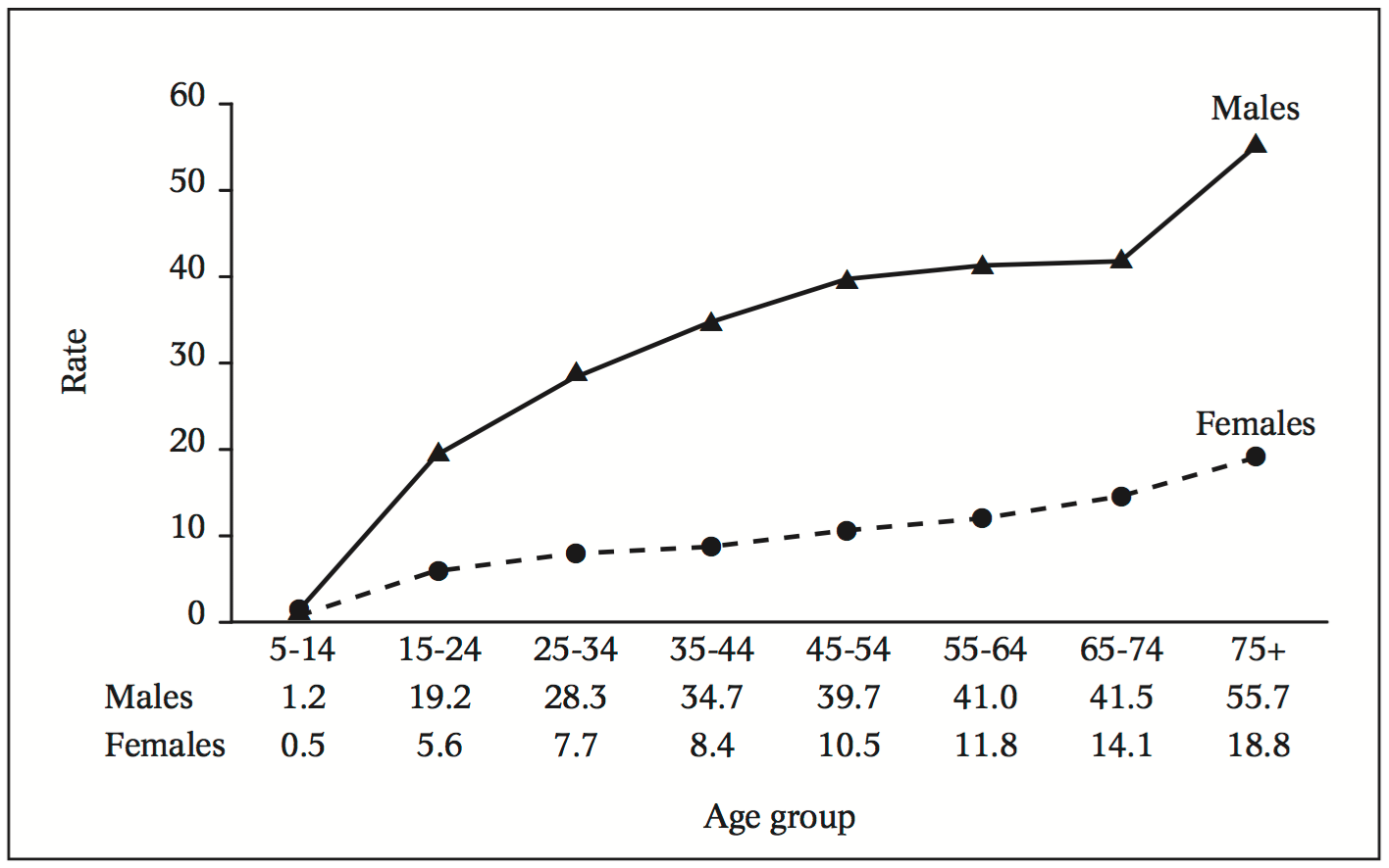 GenderAge