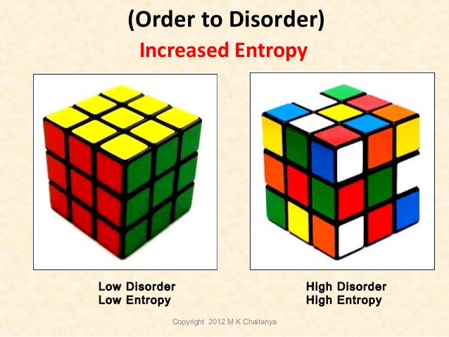 entropy-to-negentropy