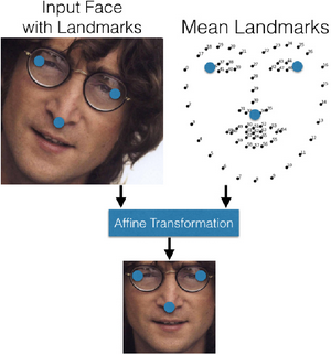 affine_transformation