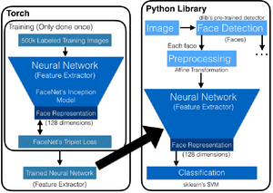 openface_diagram