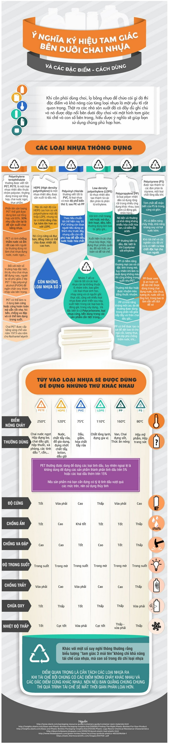 3661412_infographic_y_nghia_ky_hieu_nhua_Tinhte