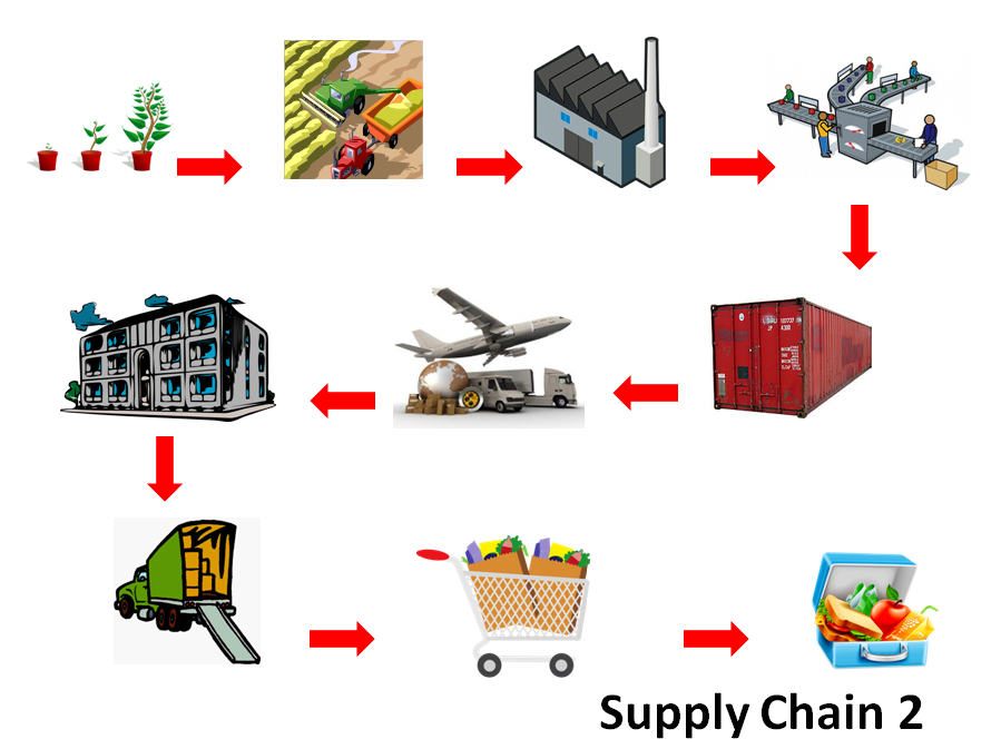 supply-chain