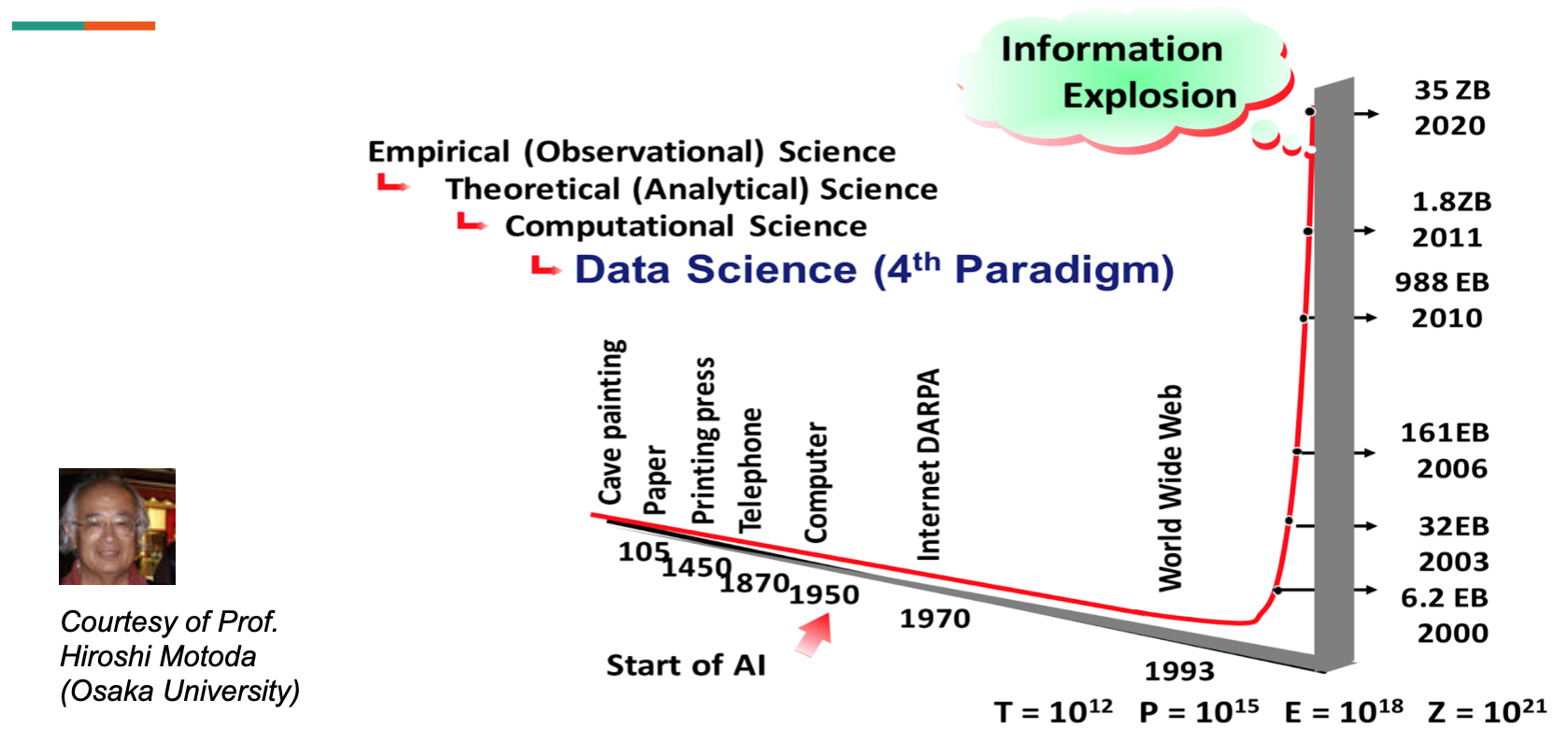 fig1