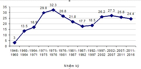 thi 22-24-7-2018