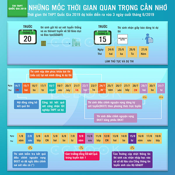 Moc-quan-trong-cua-ky-thi-thpt-quoc-gia-2019