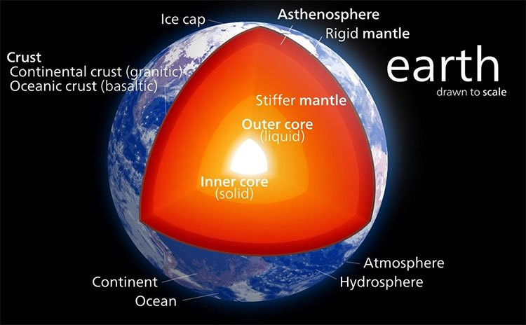 Lõi Trái đất rò rỉ hơn 2,5 tỷ năm qua, điều gì đang xảy ra? - ảnh 1