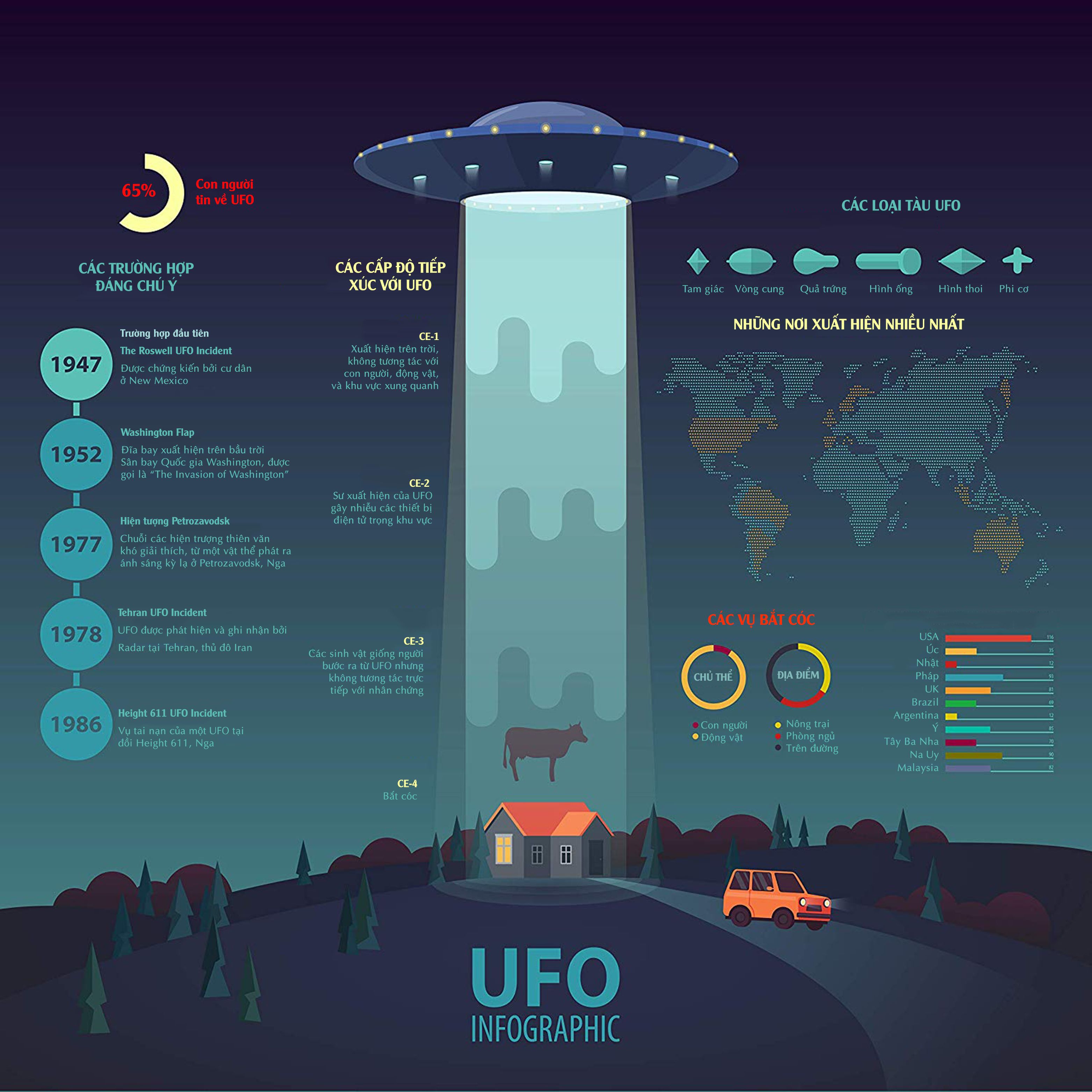 UFO1