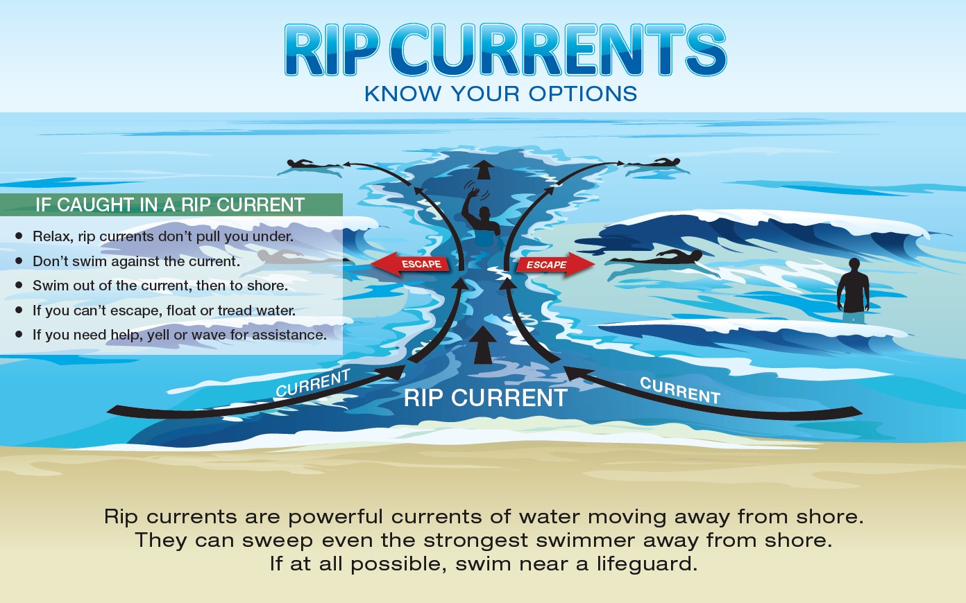rip current