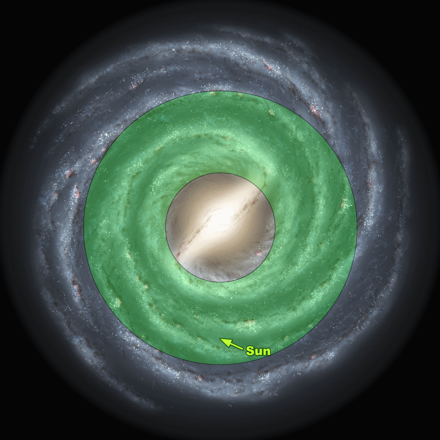 900px-Milky_Way_galactic_habitable_zone