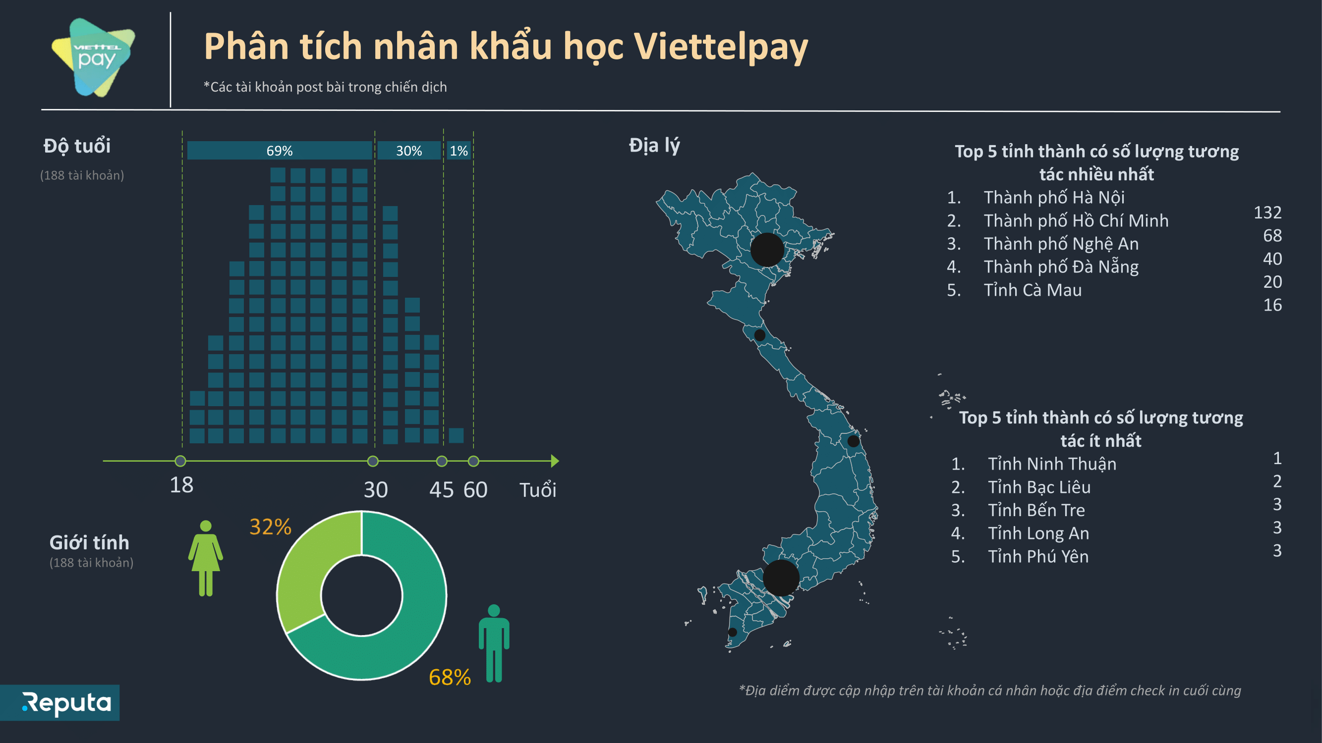 ví điện tử 2019 chỉnh lại-10