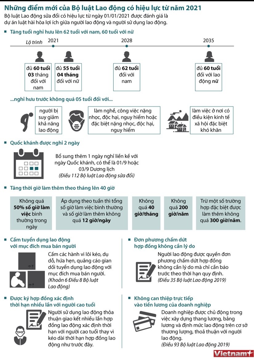 infographics_luat_sua_doi