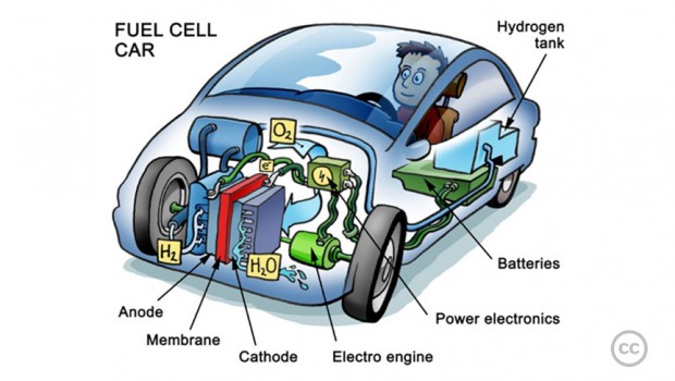 Fuelcell-620x350