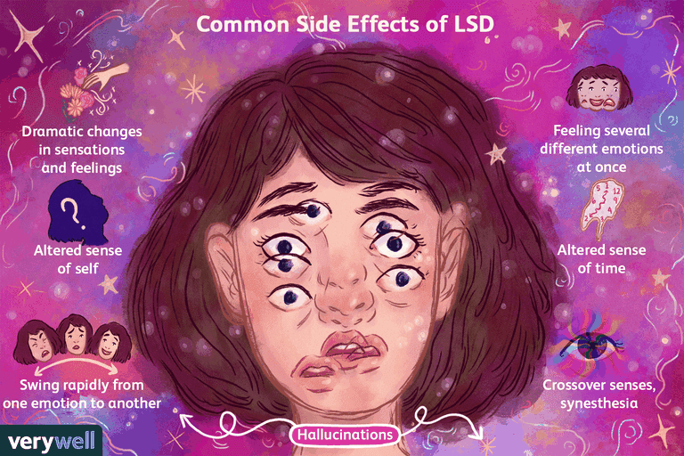 the-effects-of-lsd-on-the-brain-67496_V2-51b39f8f47db48498ff0cac677f7721f