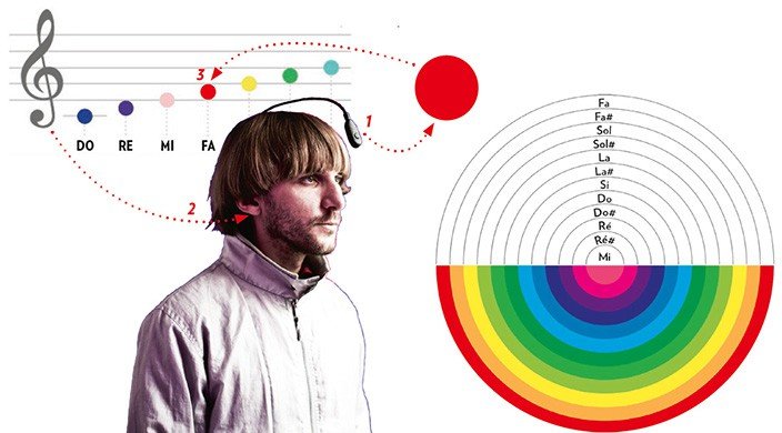 This-figure-shows-Neil-Harbisson-and-his-device-converting-colors-to-vibration