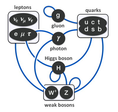 Hạt Higgs và trường Higgs một giải thích tổng quát và dễ hiểu