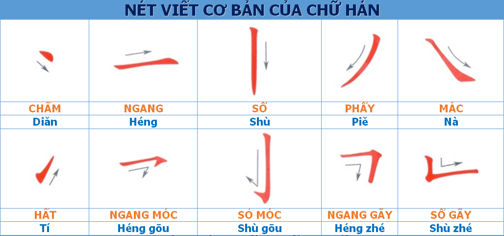 Net viet co ban