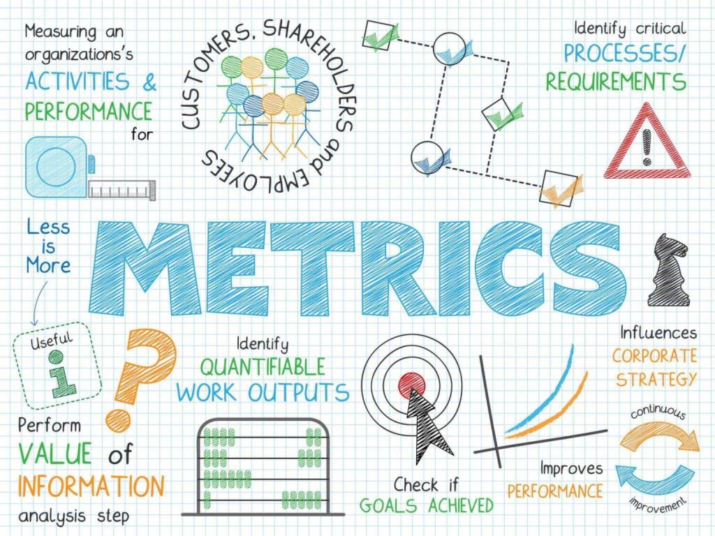 Business-metrics-explained-in-detail