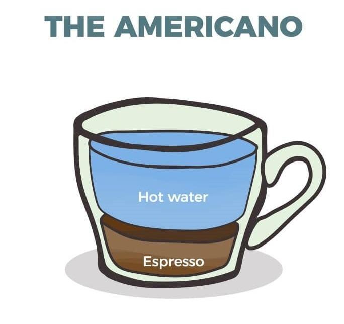 The-americano-coffee
