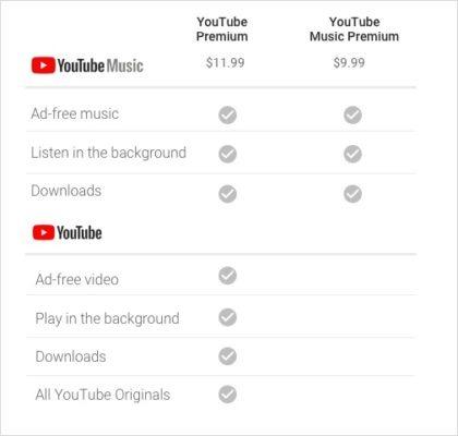 YouTube-Music-Premium-vs-YouTube-Premium-1-420x400