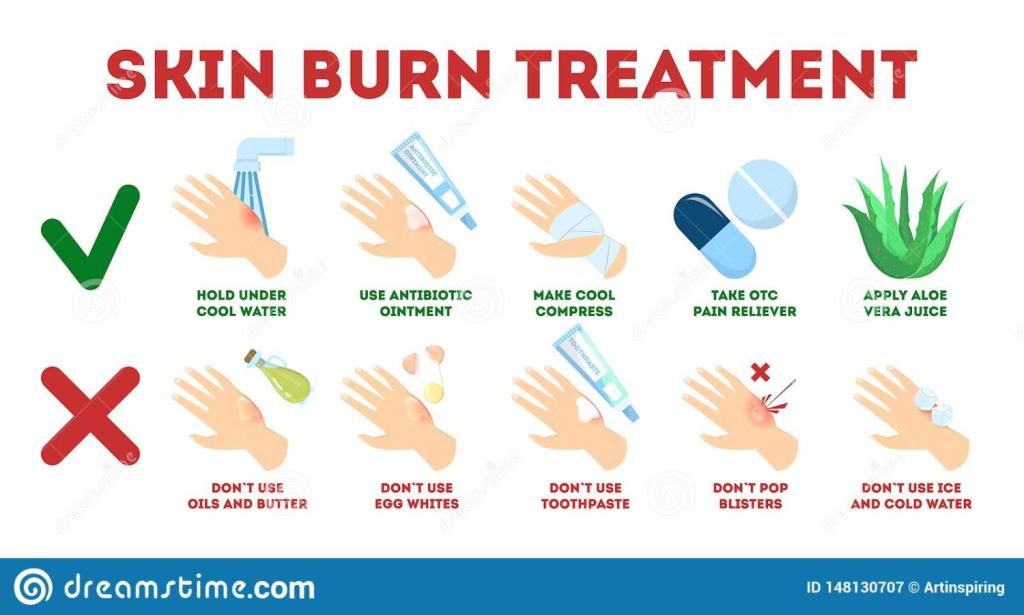 https://cdn.noron.vn/2021/07/20/skin-burn-injury-treatment-infographic-first-aid-damage-skin-burn-injury-treatment-infographic-first-aid-damage-fire-148130707-1626753528_1024.jpg