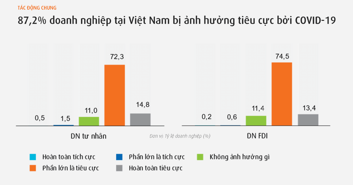 https://cdn.noron.vn/2021/10/01/covid-19-tac-dong-den-cac-doanh-nghiep-viet-nam-nhu-the-nao-408-074119-1633071800.png