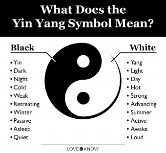 https://cdn.noron.vn/2022/07/03/303609-340x313-yin-yang-symbol-meaning-1656787858.png