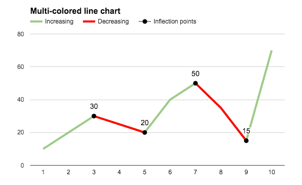 https://cdn.noron.vn/2022/11/18/multi-colored-line-chart-1668755789.png