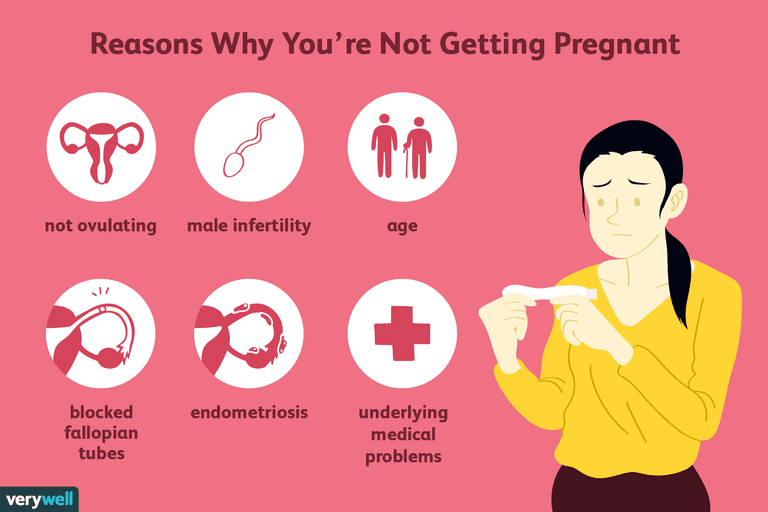 https://cdn.noron.vn/2022/12/18/1959936-why-cant-i-get-pregnant-if-im-healthy-5afb17166bf06900361243e6-1671357404.png