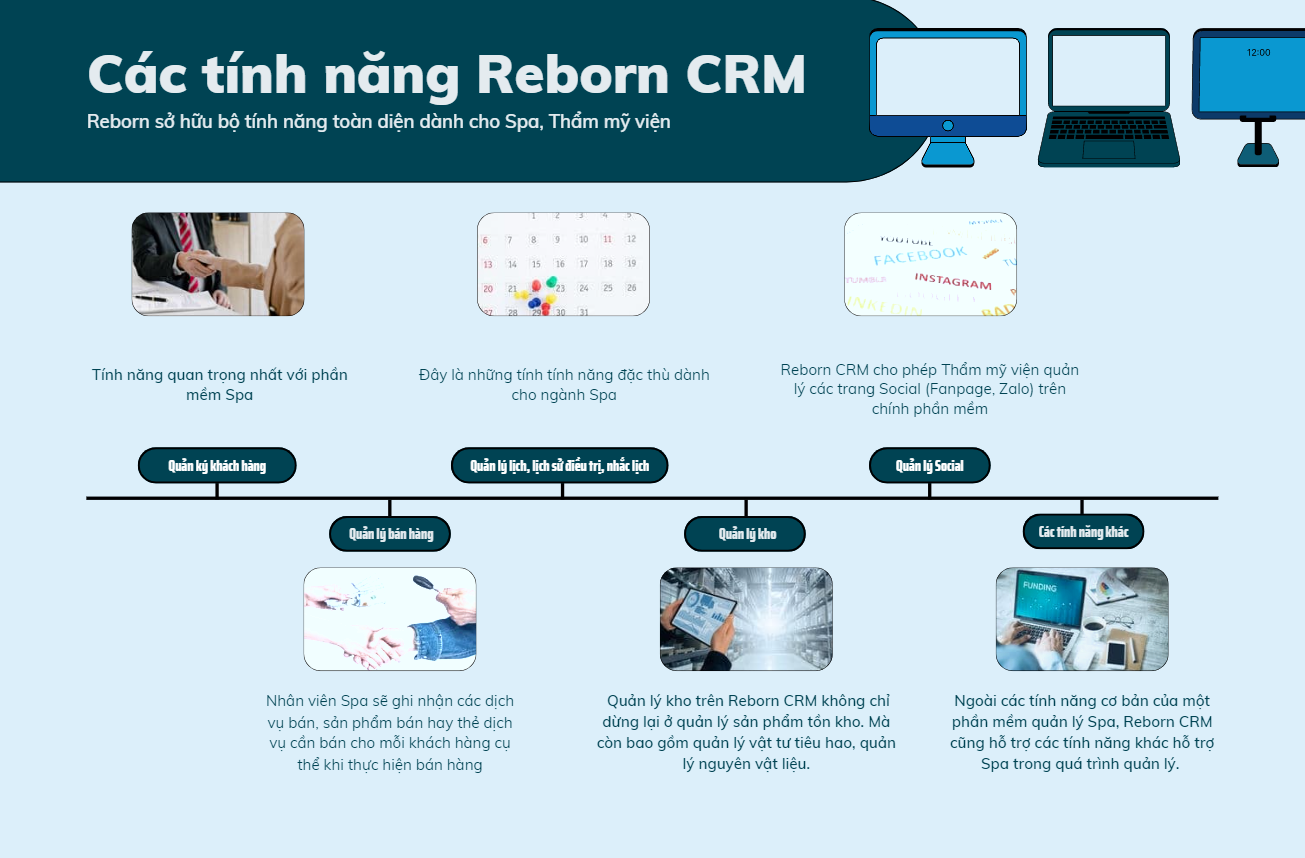 Bộ tính năng Reborn CRM